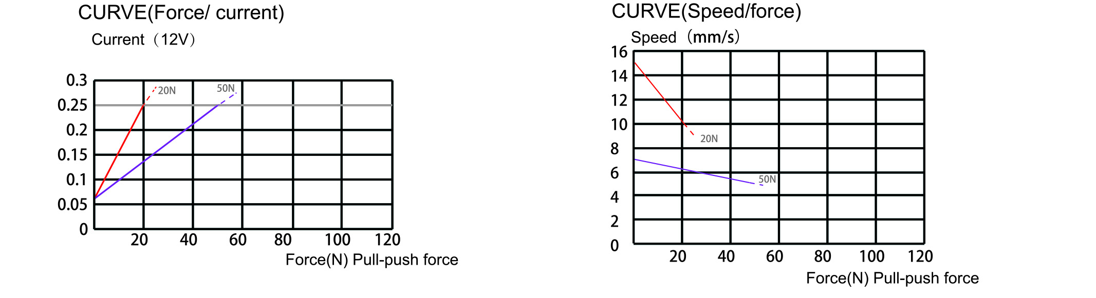 電流圖-英文-16.jpg 電流圖-英文-16.jpg